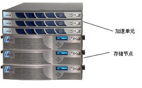 大數據利器Isilon 高效文件存儲與數據處理支持服務