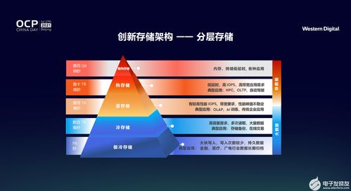 西部數據以創新存儲架構引領變革，賦能全新數據時代