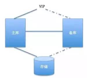 PostgreSQL高可用架構實戰 構建可靠的數據處理與存儲支持服務