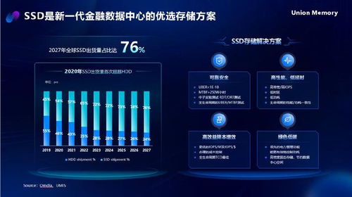 AI時代，憶聯全場景存儲解決方案助力金融數據中心存力飛躍