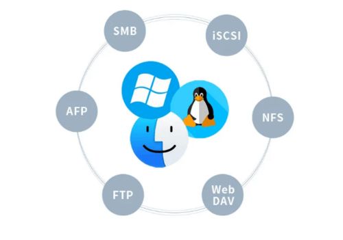 鐵威馬T9-423上市 以卓越性能，重塑企業級數據存儲新標桿