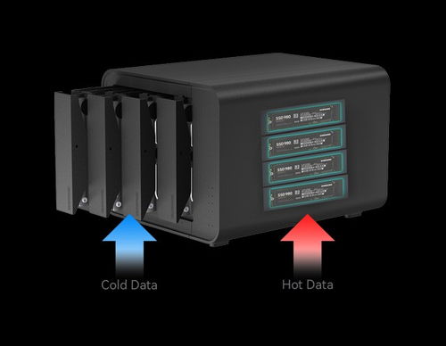 打造數據存儲靠譜家園 鐵威馬D8 Hybrid實現冷熱數據一體化管理與服務